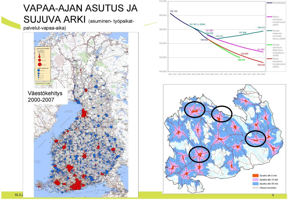 (2007) Tavoite maakuntasuunnitelmassa (2005) Tavoite Uusiutuva Etelä-Savostrategiassa (2009) Tilastokeskuksen trendiennuste (2009) 145