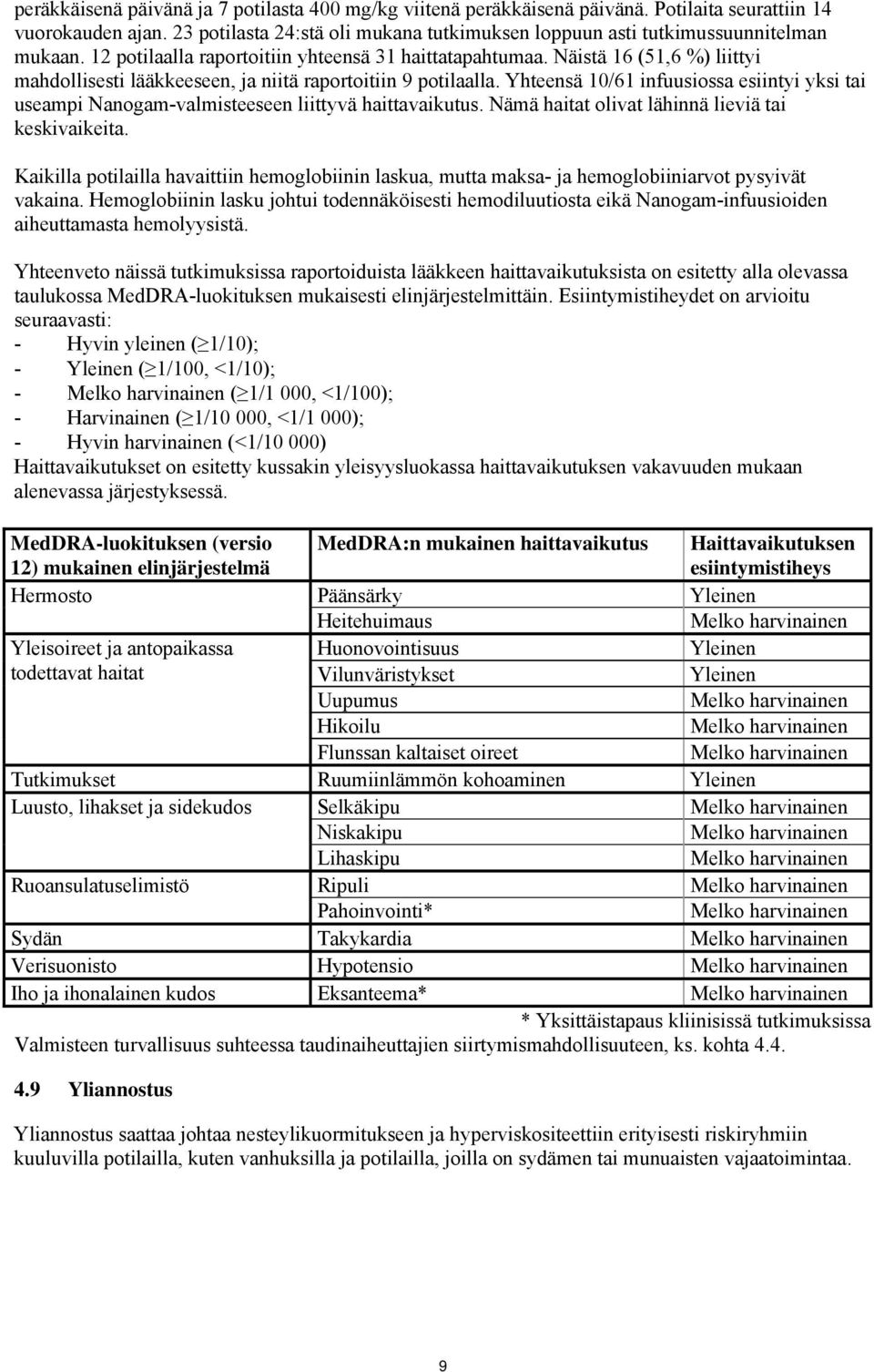 Näistä 16 (51,6 %) liittyi mahdollisesti lääkkeeseen, ja niitä raportoitiin 9 potilaalla. Yhteensä 10/61 infuusiossa esiintyi yksi tai useampi Nanogam-valmisteeseen liittyvä haittavaikutus.