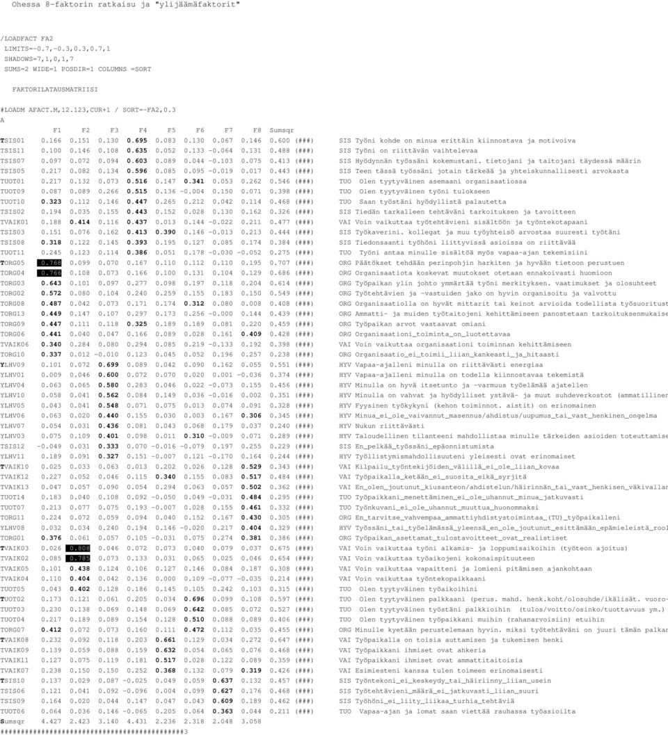 146 0.108 0.635 0.052 0.133-0.064 0.131 0.488 (###) SIS Työni on riittävän vaihtelevaa TSIS07 0.097 0.072 0.094 0.603 0.089 0.044-0.103 0.075 0.413 (###) SIS Hyödynnän työssäni kokemustani.