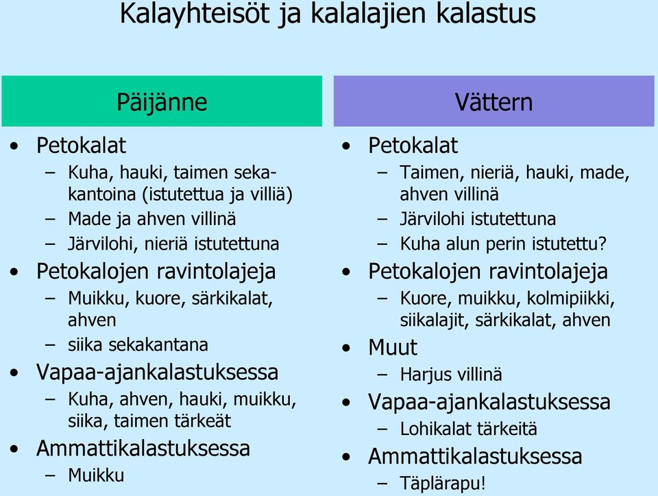 Ammattikalastuksessa Muikku Petokalat Taimen, nieriä, hauki, made, ahven villinä Järvilohi istutettuna Kuha alun perin istutettu?