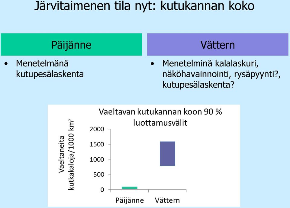 Menetelminä kalalaskuri,