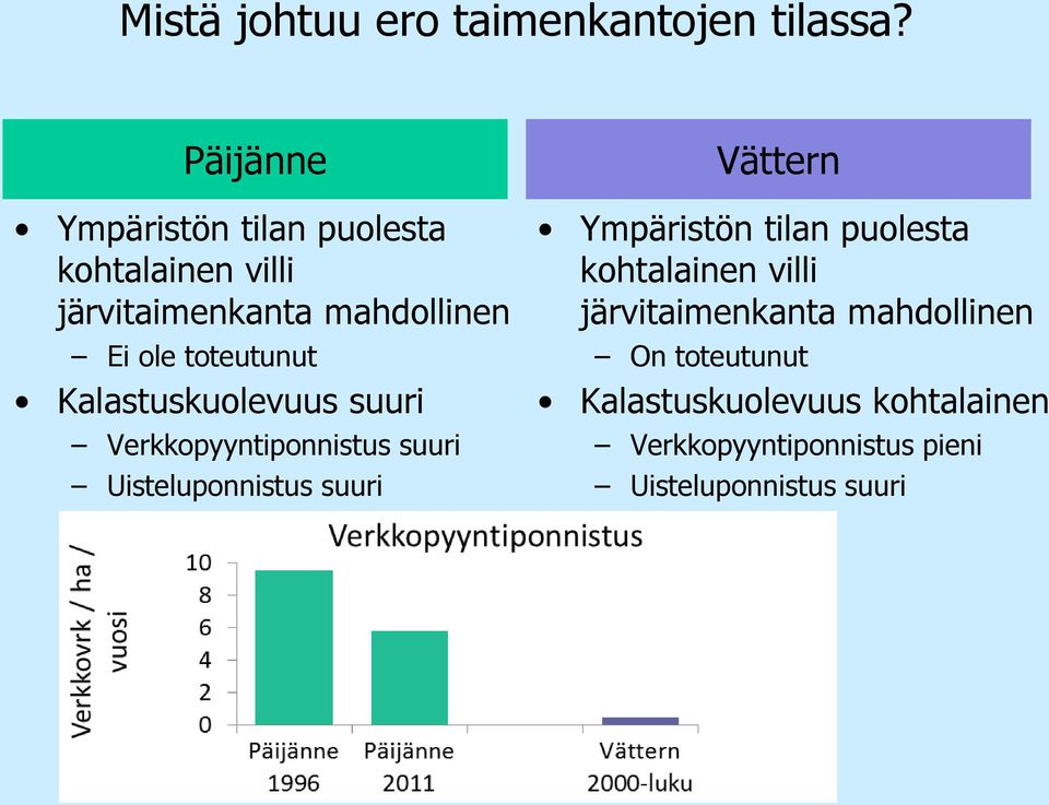 Kalastuskuolevuus suuri Verkkopyyntiponnistus suuri Uisteluponnistus suuri Ympäristön tilan