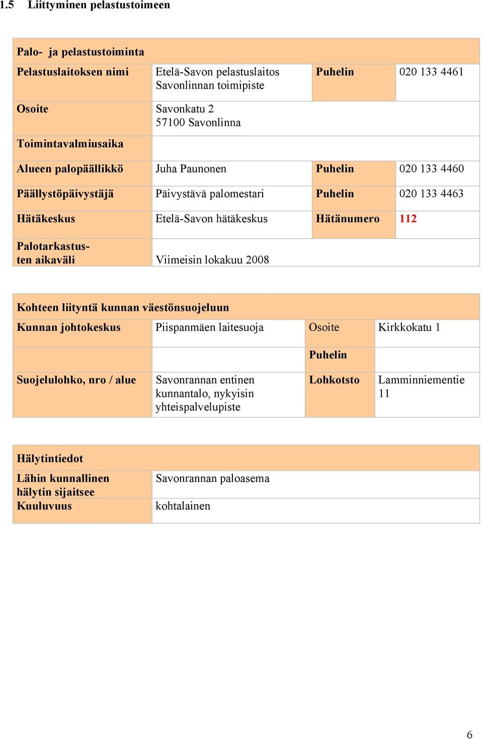 Hätänumero 112 Palotarkastusten aikaväli Viimeisin lokakuu 2008 Kohteen liityntä kunnan väestönsuojeluun Kunnan johtokeskus Piispanmäen laitesuoja Osoite Kirkkokatu 1 Puhelin