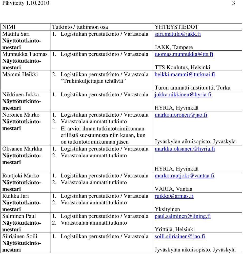 fi HYRIA, Hyvinkää Noronen Marko Ei arvioi ilman tutkintotoimikunnan erillistä suostumusta niin kauan, kun marko.noronen@jao.