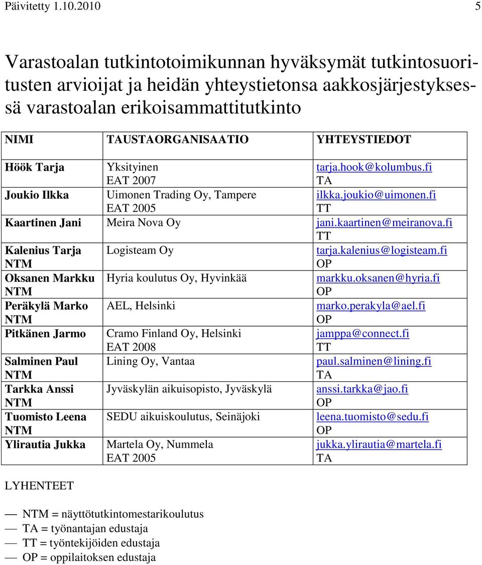 Tarja Yksityinen EAT 2007 tarja.hook@kolumbus.fi Joukio Ilkka Uimonen Trading Oy, EAT 2005 ilkka.joukio@uimonen.fi Kaartinen Jani Meira Nova Oy jani.kaartinen@meiranova.