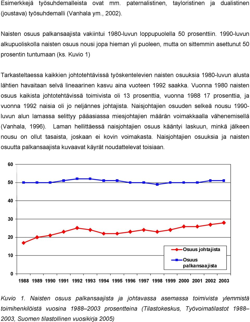 1990-luvun alkupuoliskolla naisten osuus nousi jopa hieman yli puoleen, mutta on sittemmin asettunut 50 prosentin tuntumaan (ks.