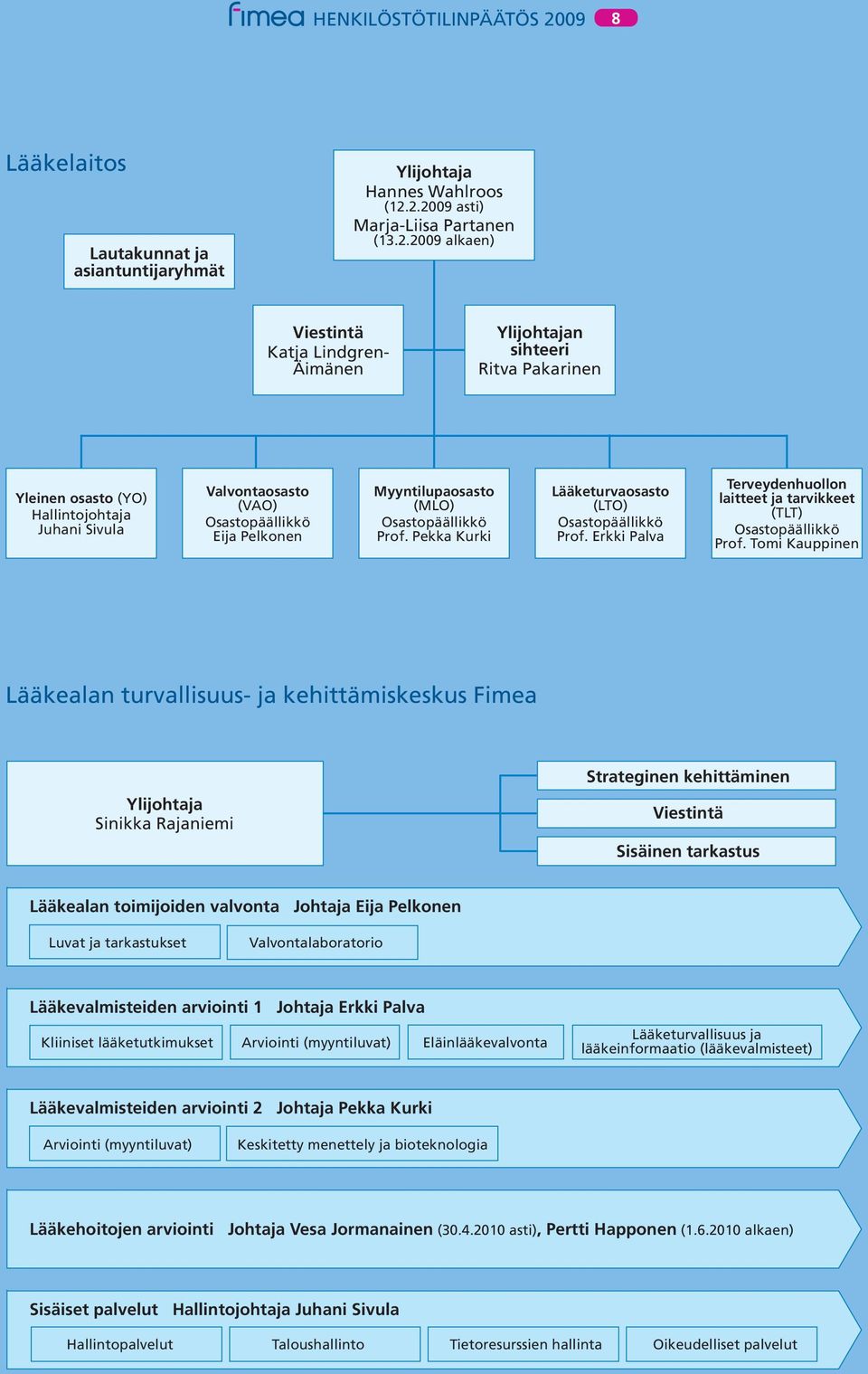 2.2009 asti) Marja-Liisa Partanen (13.2.2009 alkaen) Viestintä Katja Lindgren- Äimänen Ylijohtajan sihteeri Ritva Pakarinen Yleinen osasto (YO) Hallintojohtaja Juhani Sivula Valvontaosasto (VAO)