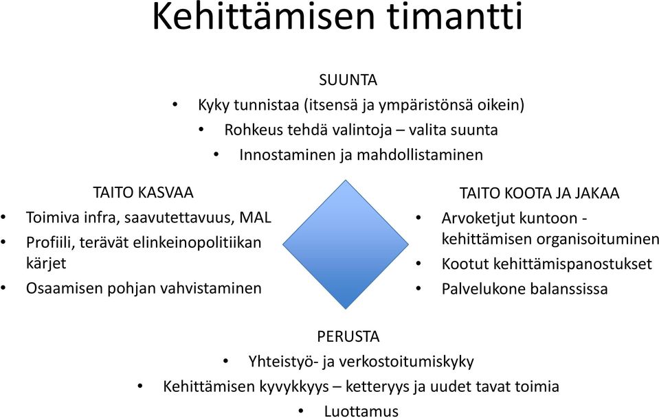 KOOTA JA JAKAA Arvoketjut kuntoon kehittämisen organisoituminen Kootut kehittämispanostukset Osaamisen pohjan vahvistaminen