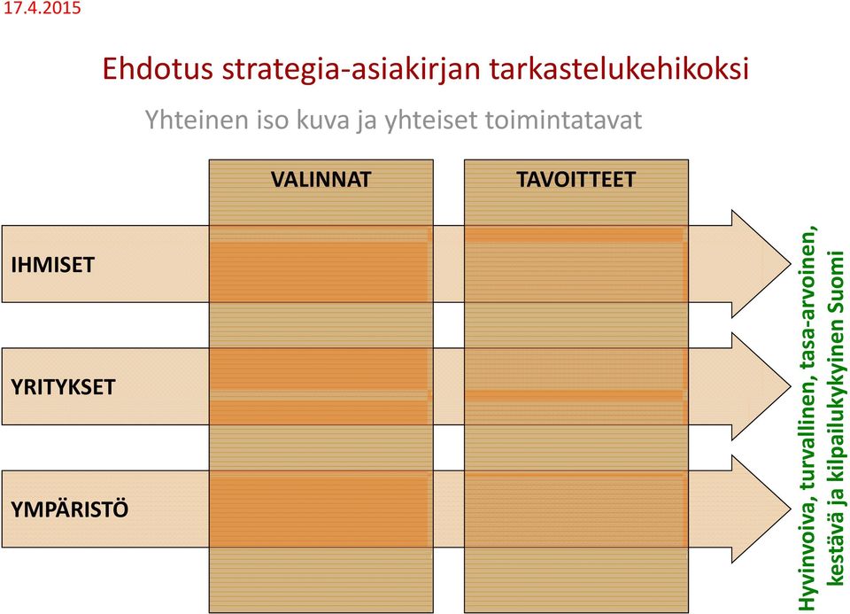 toimintatavat VALINNAT TAVOITTEET, IHMISET YRITYKSET