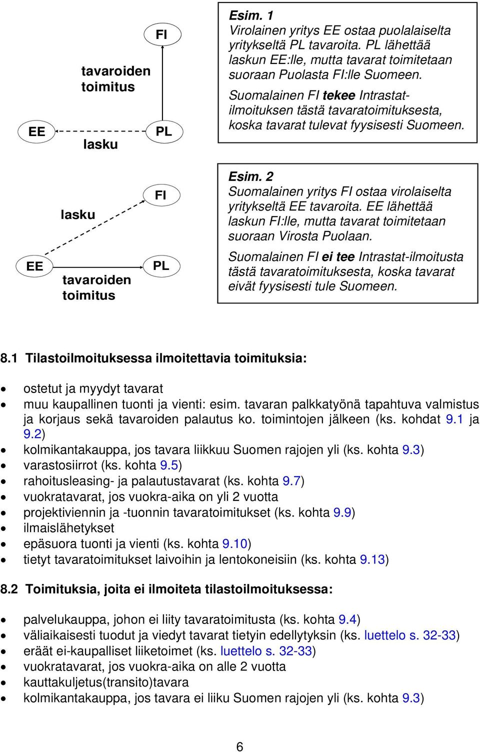 EE lähettää laskun FI:lle, mutta tavarat toimitetaan suoraan Virosta Puolaan. Suomalainen FI ei tee Intrastat-ilmoitusta tästä tavaratoimituksesta, koska tavarat eivät fyysisesti tule Suomeen.