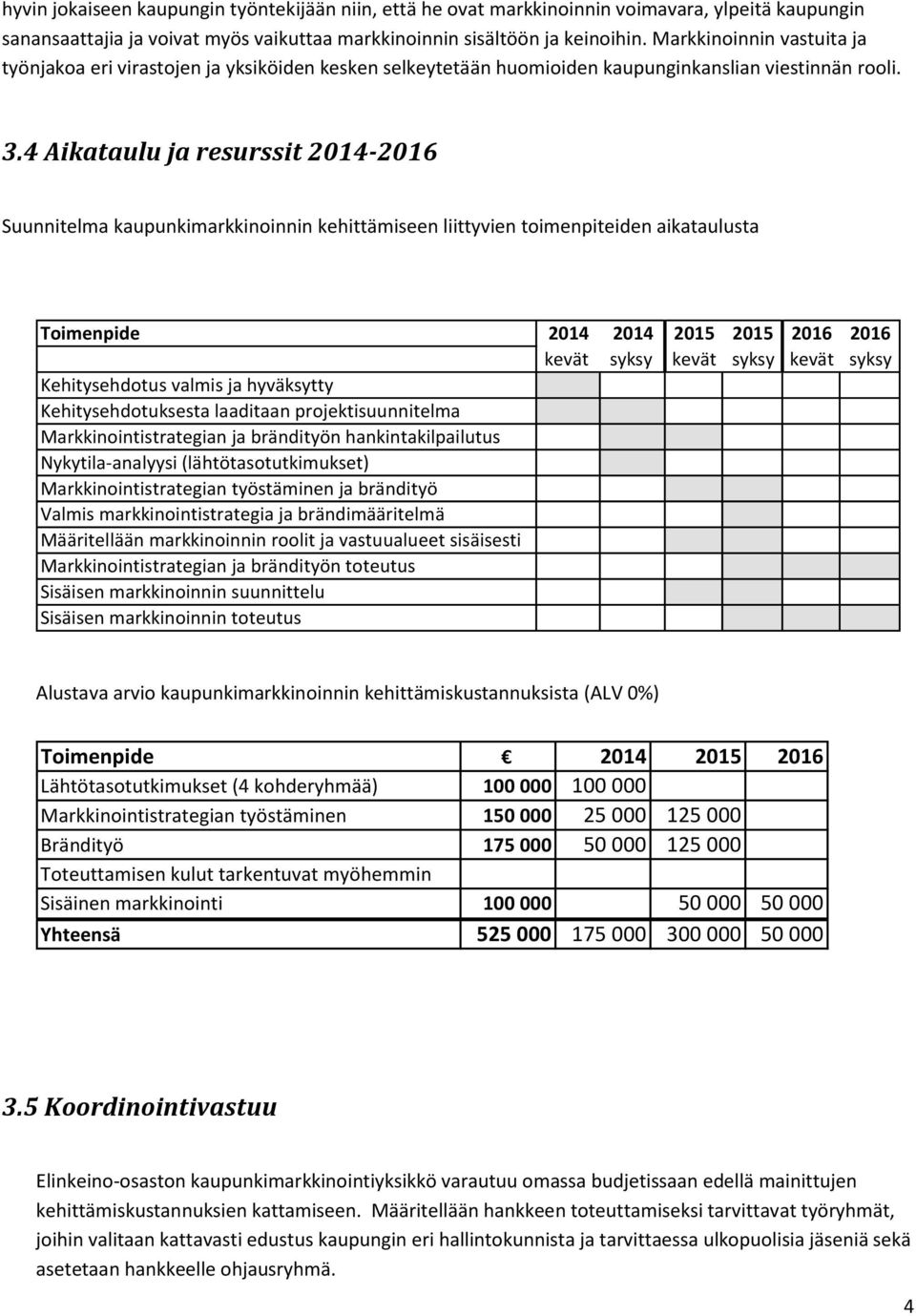 4 Aikataulu ja resurssit 2014-2016 Suunnitelma kaupunkimarkkinoinnin kehittämiseen liittyvien toimenpiteiden aikataulusta Toimenpide 2014 2014 2015 2015 2016 2016 kevät syksy kevät syksy kevät syksy