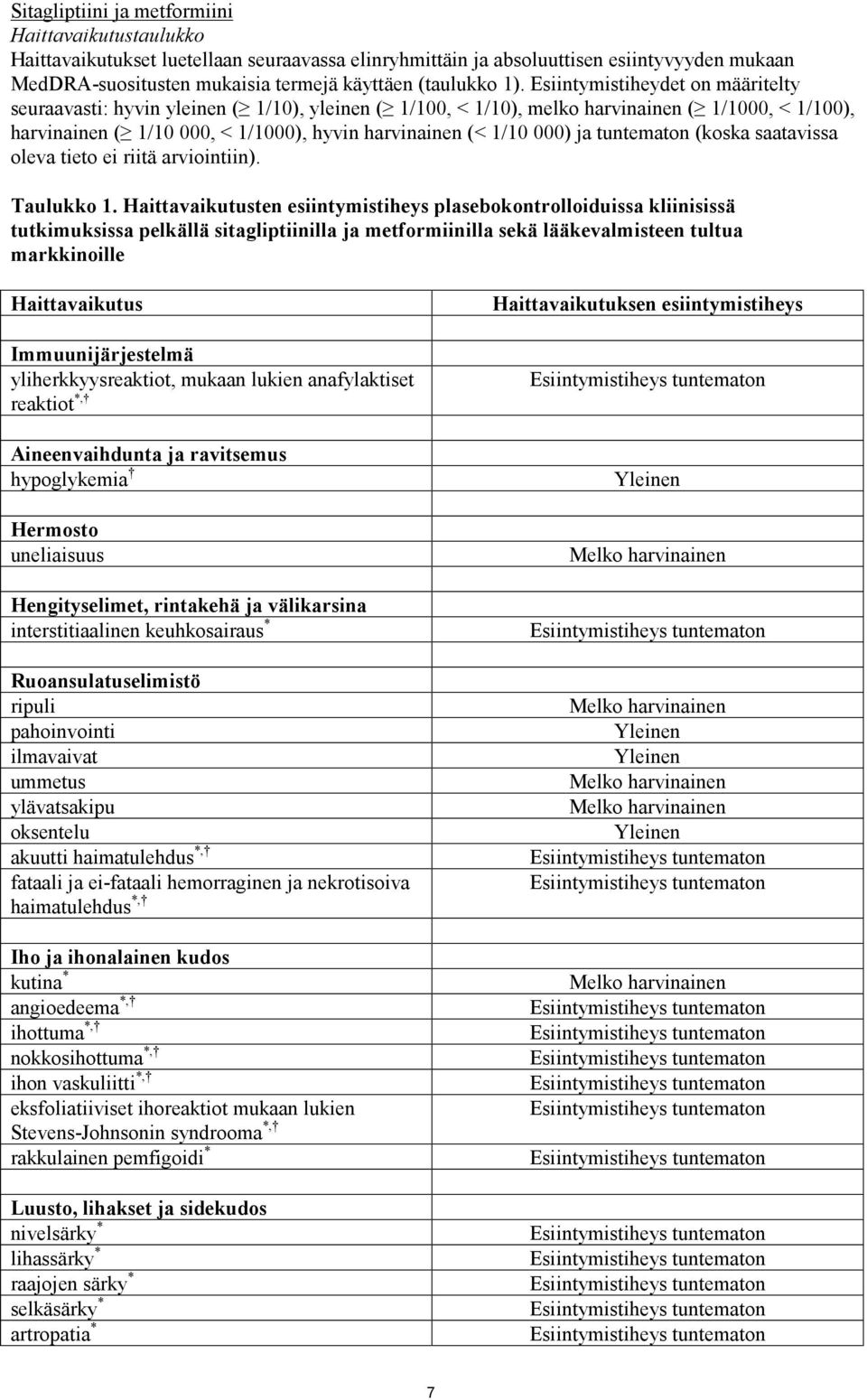 Esiintymistiheydet on määritelty seuraavasti: hyvin yleinen ( 1/10), yleinen ( 1/100, < 1/10), melko harvinainen ( 1/1000, < 1/100), harvinainen ( 1/10 000, < 1/1000), hyvin harvinainen (< 1/10 000)