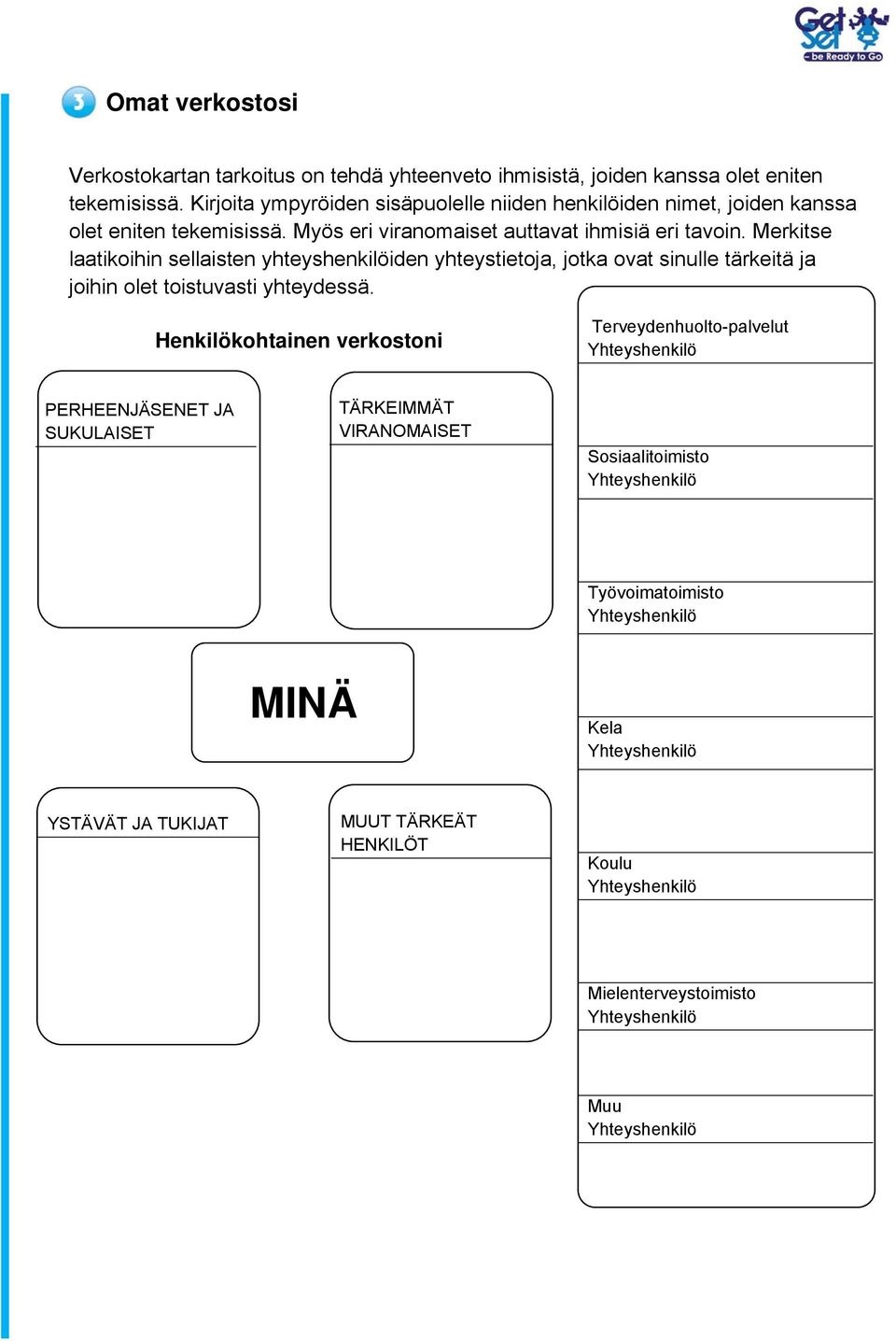 Merkitse laatikoihin sellaisten yhteyshenkilöiden yhteystietoja, jotka ovat sinulle tärkeitä ja joihin olet toistuvasti yhteydessä.