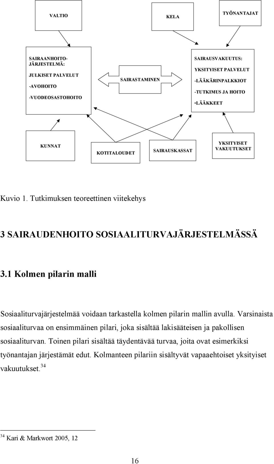 1 Kolmen pilarin malli Sosiaaliturvajärjestelmää voidaan tarkastella kolmen pilarin mallin avulla.