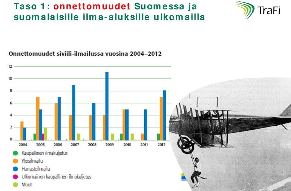 Suomessa ja