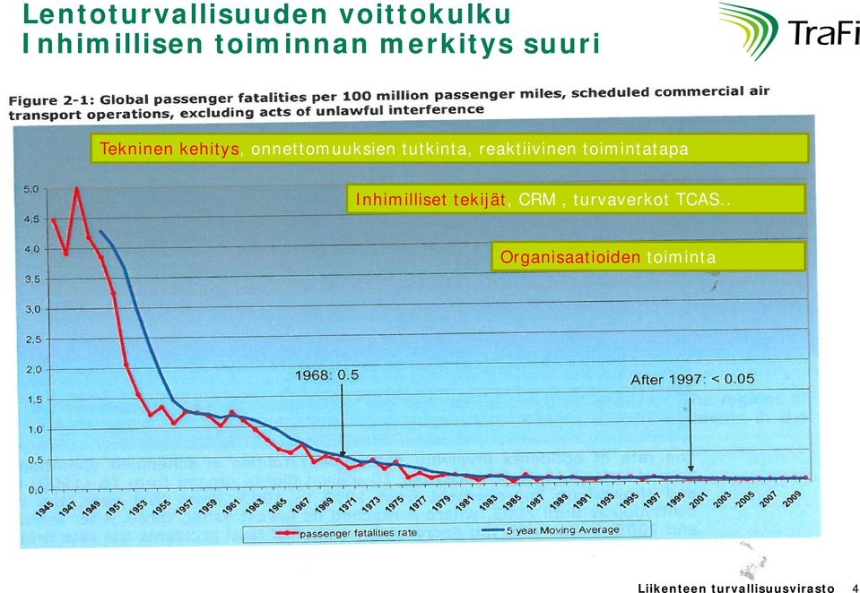 onnettomuuksien tutkinta, reaktiivinen toimintatapa