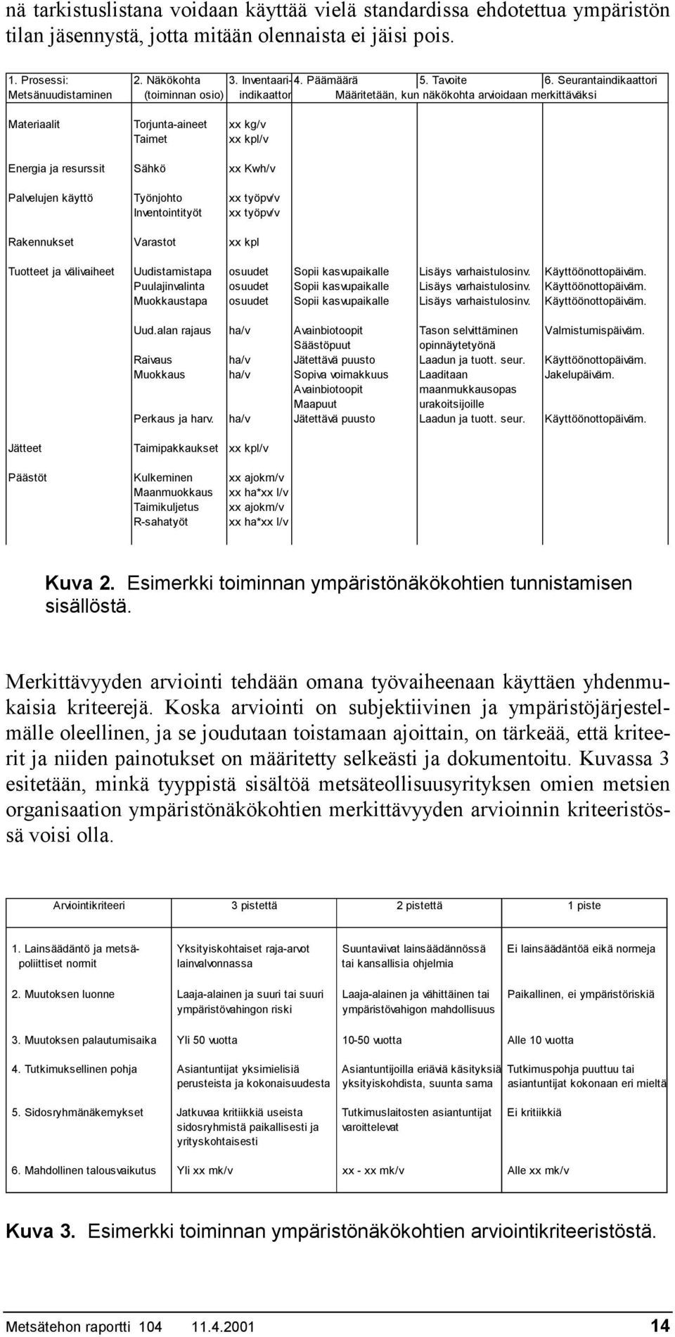 xx Kwh/v Palvelujen käyttö Työnjohto xx työpv/v Inventointityöt xx työpv/v Rakennukset Varastot xx kpl Tuotteet ja välivaiheet Uudistamistapa osuudet Sopii kasvupaikalle Lisäys varhaistulosinv.