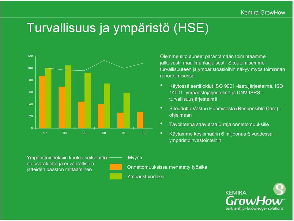 Käytössä sertifioidut ISO 9001 -laatujärjestelmä, ISO 14001 -ympäristöjärjestelmä ja DNV-ISRS - turvallisuusjärjestelmä Sitouduttu Vastuu Huomisesta (Responsible Care) -