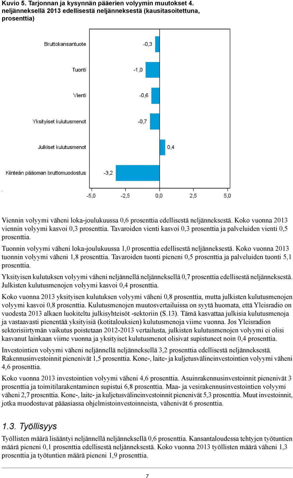 Koko vuonna 2013 viennin volyymi kasvoi 0,3 prosenttia. Tavaroiden vienti kasvoi 0,3 prosenttia ja palveluiden vienti 0,5 prosenttia.