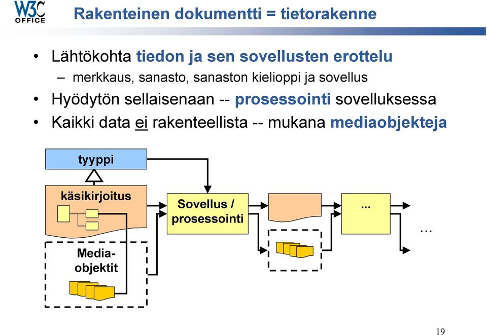 sellaisenaan -- prosessointi sovelluksessa Kaikki data ei rakenteellista --