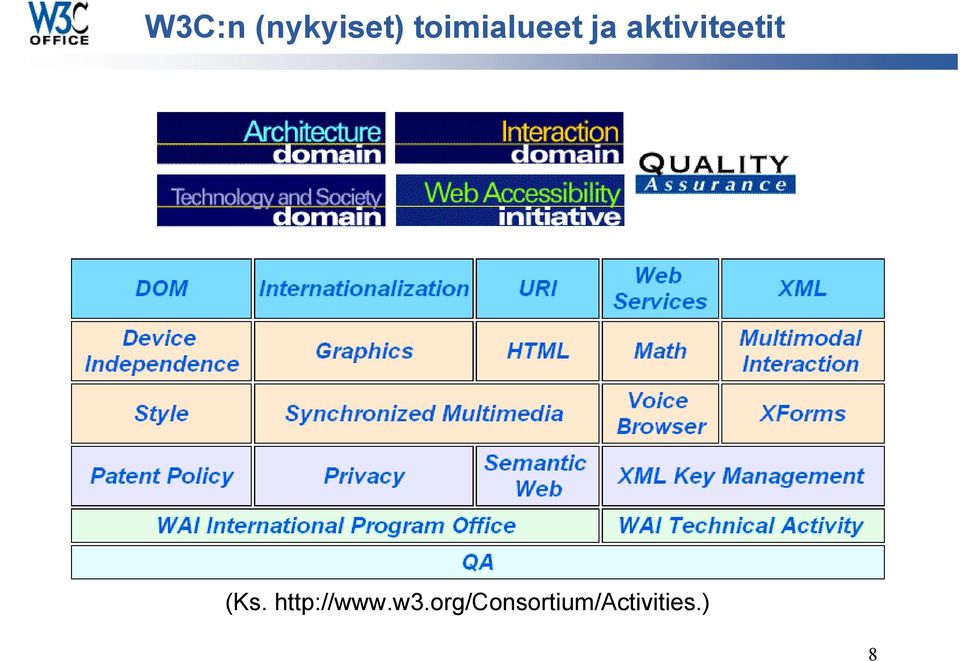 aktiviteetit (Ks.