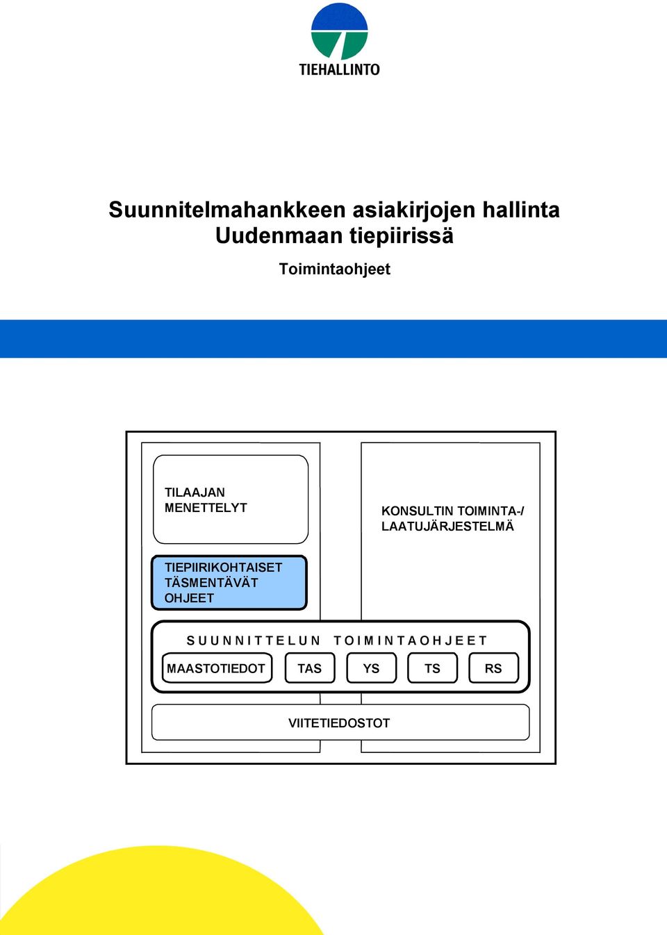 LAATUJÄRJESTELMÄ TIEPIIRIKOHTAISET TÄSMENTÄVÄT OHJEET S U U N N I