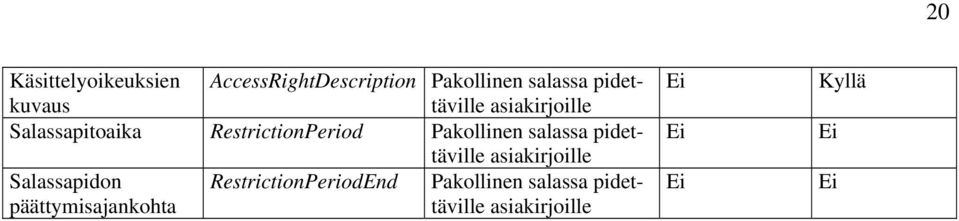 Pakollinen salassa pidettäville asiakirjoille Salassapidon