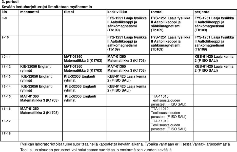 17-18 Fysiikan laboratoriotöitä tulee suorittaa neljä kappaletta kevään aikana.