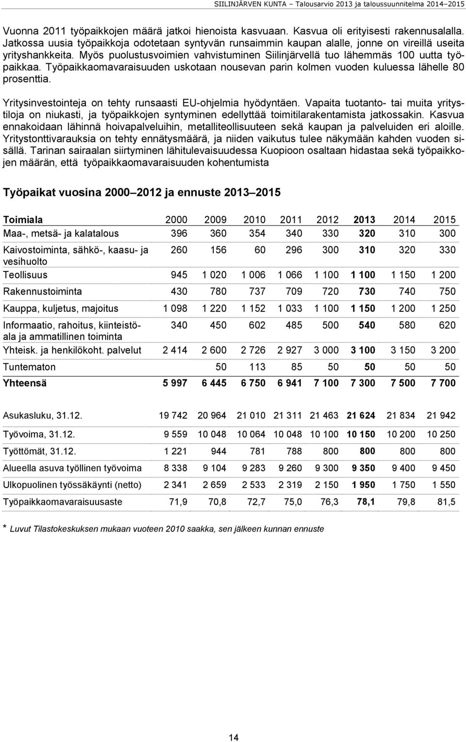 Työpaikkaomavaraisuuden uskotaan nousevan parin kolmen vuoden kuluessa lähelle 80 prosenttia. Yritysinvestointeja on tehty runsaasti EU-ohjelmia hyödyntäen.