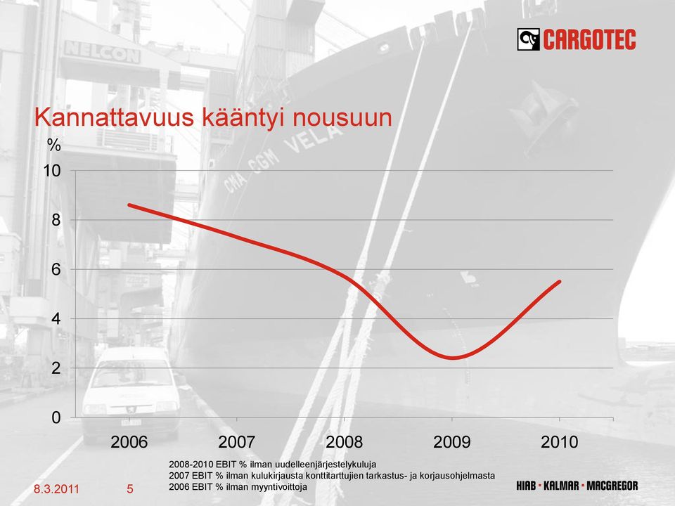 uudelleenjärjestelykuluja 2007 EBIT % ilman kulukirjausta