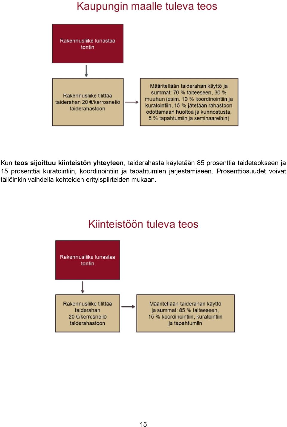 kuratointiin, koordinointiin ja tapahtumien järjestämiseen.