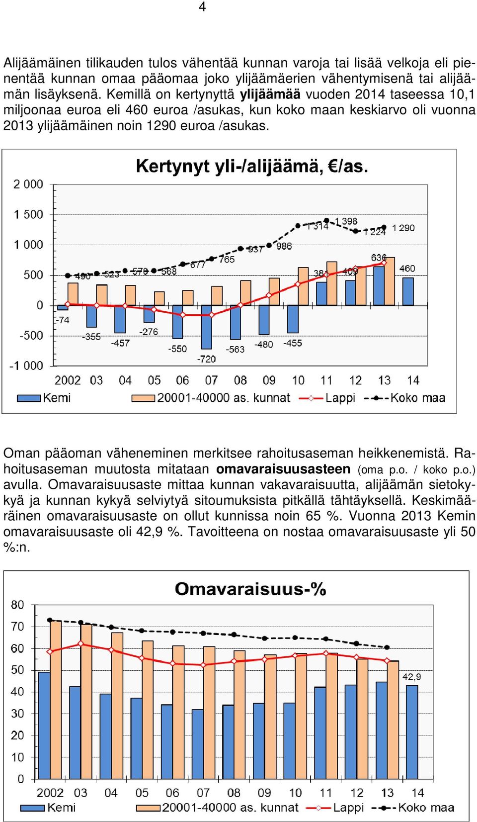 Oman pääoman väheneminen merkitsee rahoitusaseman heikkenemistä. Rahoitusaseman muutosta mitataan omavaraisuusasteen (oma p.o. / koko p.o.) avulla.