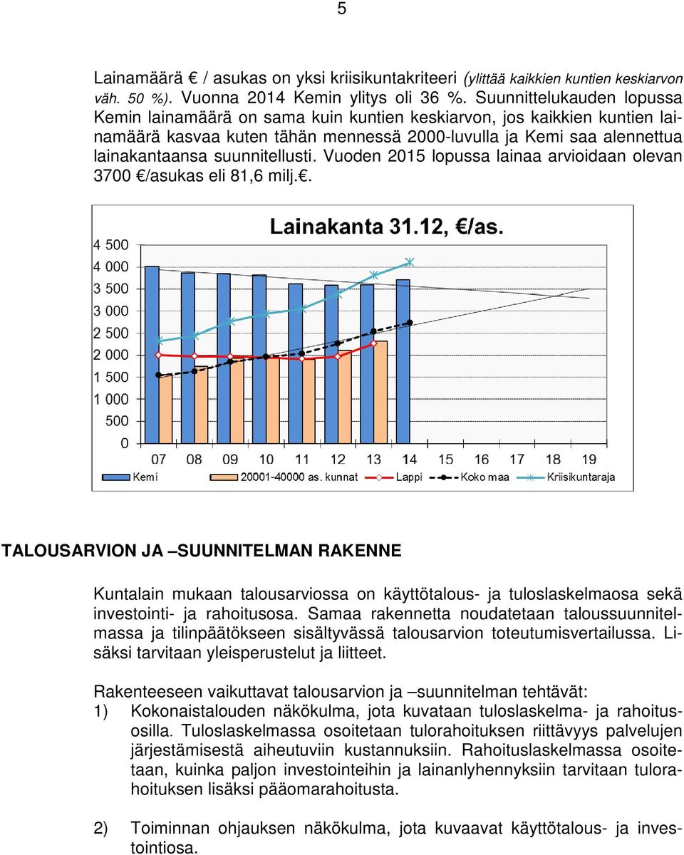 suunnitellusti. Vuoden 2015 lopussa lainaa arvioidaan olevan 3700 /asukas eli 81,6 milj.