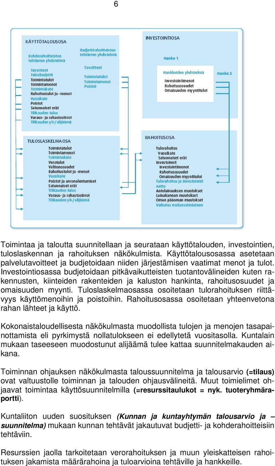 Investointiosassa budjetoidaan pitkävaikutteisten tuotantovälineiden kuten rakennusten, kiinteiden rakenteiden ja kaluston hankinta, rahoitusosuudet ja omaisuuden myynti.