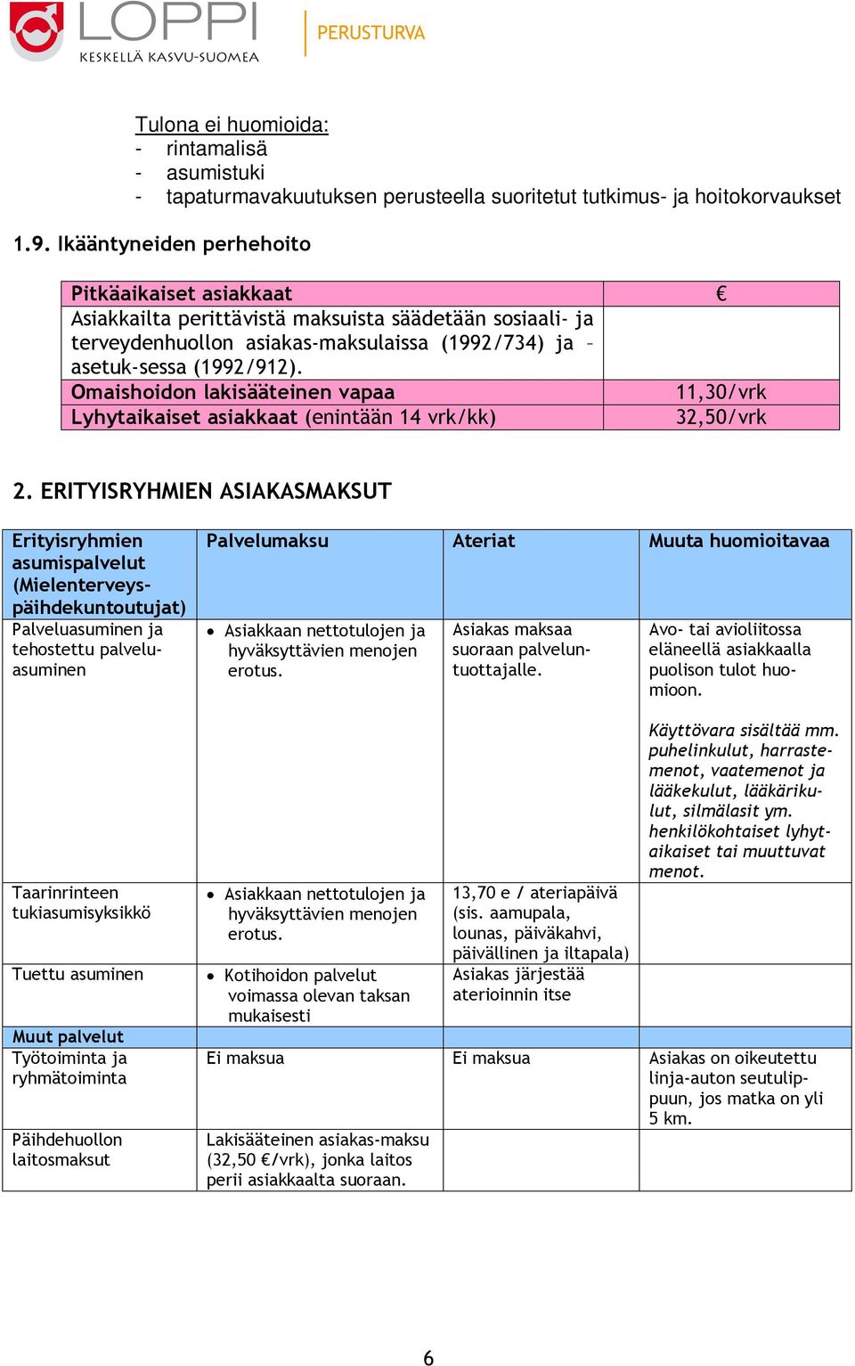 Omaishoidon lakisääteinen vapaa 11,30/vrk Lyhytaikaiset asiakkaat (enintään 14 vrk/kk) 32,50/vrk 2.