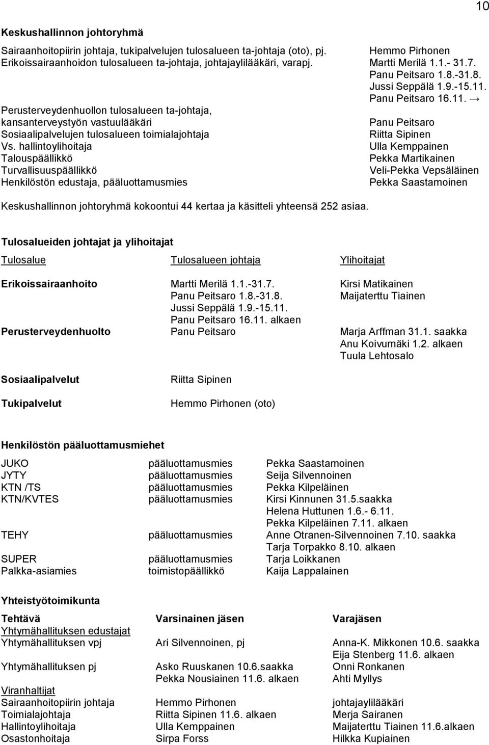 Panu Peitsaro 16.11. Perusterveydenhuollon tulosalueen ta-johtaja, kansanterveystyön vastuulääkäri Panu Peitsaro Sosiaalipalvelujen tulosalueen toimialajohtaja Riitta Sipinen Vs.