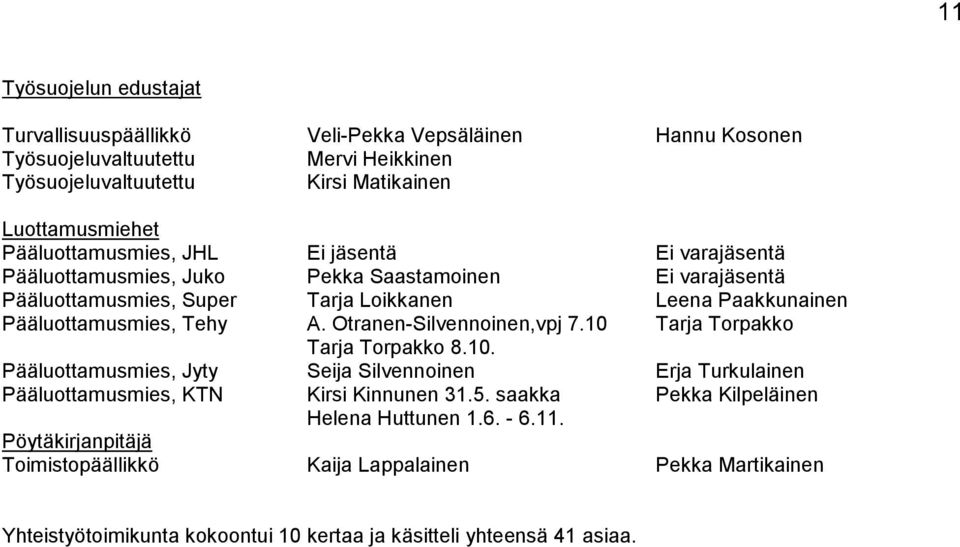 Tehy A. Otranen-Silvennoinen,vpj 7.10 Tarja Torpakko Tarja Torpakko 8.10. Pääluottamusmies, Jyty Seija Silvennoinen Erja Turkulainen Pääluottamusmies, KTN Kirsi Kinnunen 31.5.