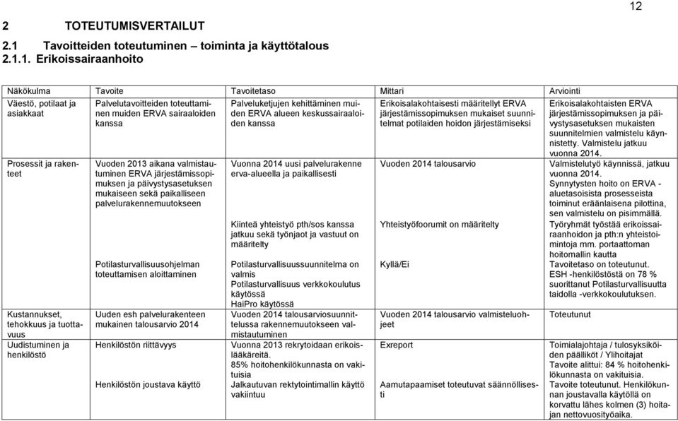 1. Erikoissairaanhoito 12 Näkökulma Tavoite Tavoitetaso Mittari Arviointi Väestö, potilaat ja asiakkaat Prosessit ja rakenteet Kustannukset, tehokkuus ja tuottavuus Uudistuminen ja henkilöstö