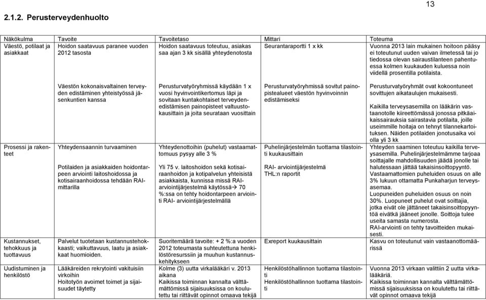 kuluessa noin viidellä prosentilla potilaista.