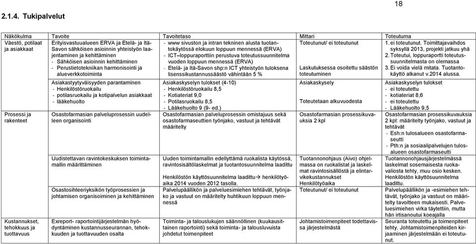 ERVA ja Etelä- ja Itä- Savon sähköisen asioinnin yhteistyön laajentaminen ja kehittäminen - Sähköisen asioinnin kehittäminen - Perustietotekniikan harmonisointi ja alueverkkotoiminta