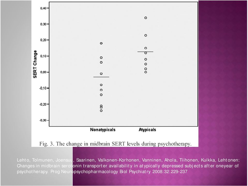 transporter availability in atypically depressed subjects after