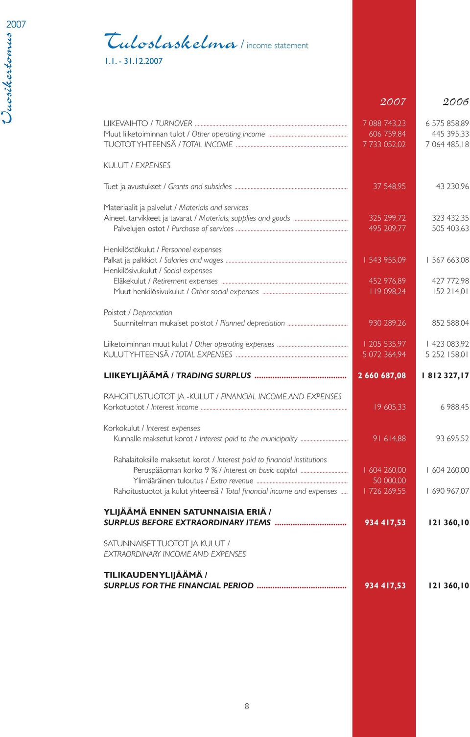 .. 37 548,95 43 230,96 Materiaalit ja palvelut / Materials and services Aineet, tarvikkeet ja tavarat / Materials, supplies and goods... 325 299,72 323 432,35 Palvelujen ostot / Purchase of services.