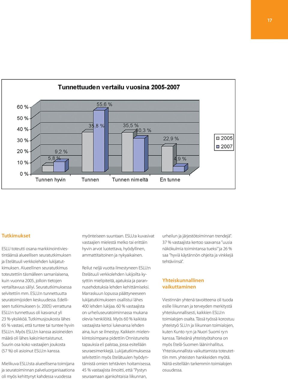 ESLU:n tunnettuutta seuratoimijoiden keskuudessa. Edelliseen tutkimukseen (v. 2005) verrattuna ESLU:n tunnettuus oli kasvanut yli 23 %-yksikköä.