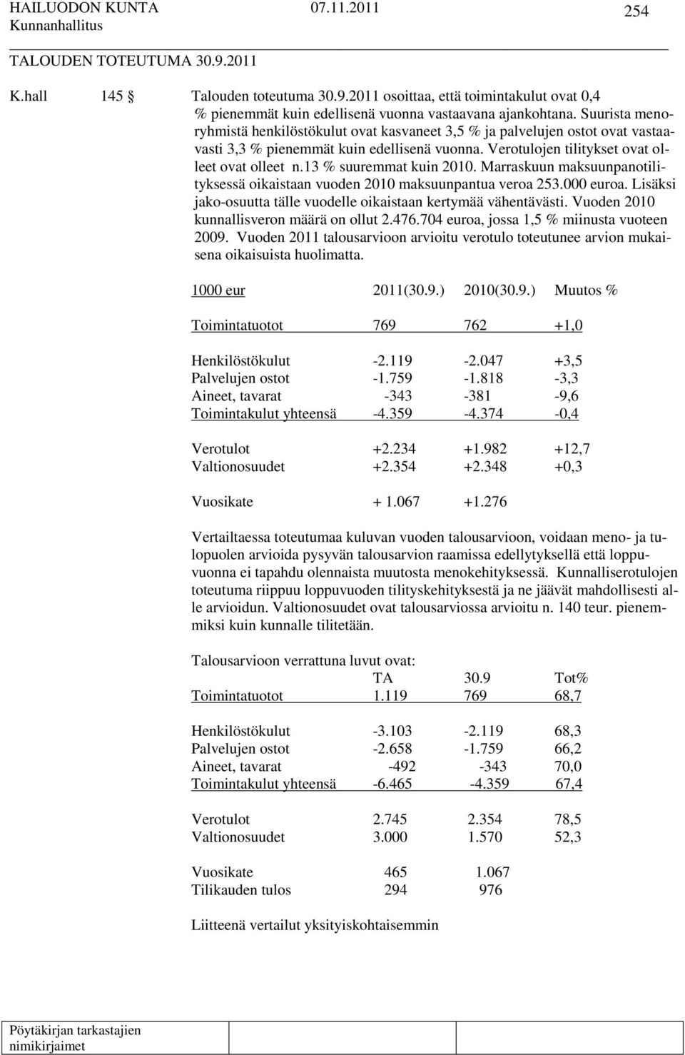 13 % suuremmat kuin 2010. Marraskuun maksuunpanotilityksessä oikaistaan vuoden 2010 maksuunpantua veroa 253.000 euroa. Lisäksi jako-osuutta tälle vuodelle oikaistaan kertymää vähentävästi.