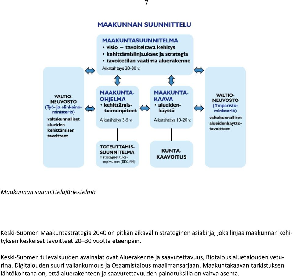 Keski-Suomen tulevaisuuden avainalat ovat Aluerakenne ja saavutettavuus, Biotalous aluetalouden veturina, Digitalouden