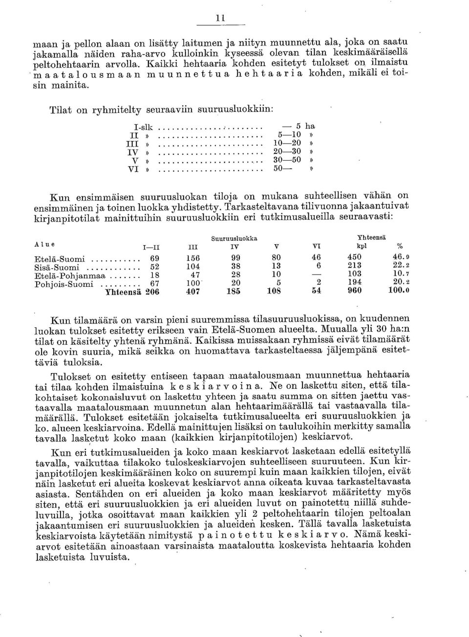 Tilat on ryhmitelty seuraaviin suuruusluokkiin: I-slk 5 ha II» 5-10» III» 10-20» IV» 20-30» V» 30-50» VI» 50» Kun ensimmäisen suuruusluokan tiloja on mukana suhteellisen vähän on ensimmäinen ja