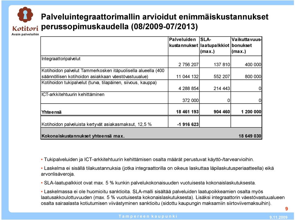 0 ICT arkkitehtuurin kehittäminen 372 000 0 0 Yhteensä 18 461 193 904 460 1 200 000 Kotihoidon palveluista kertyvät asiakasmaksut, 12,5 % 1 916 623 SLAlaatupalkkiot (max.) Vaikuttavuusbonukset (max.