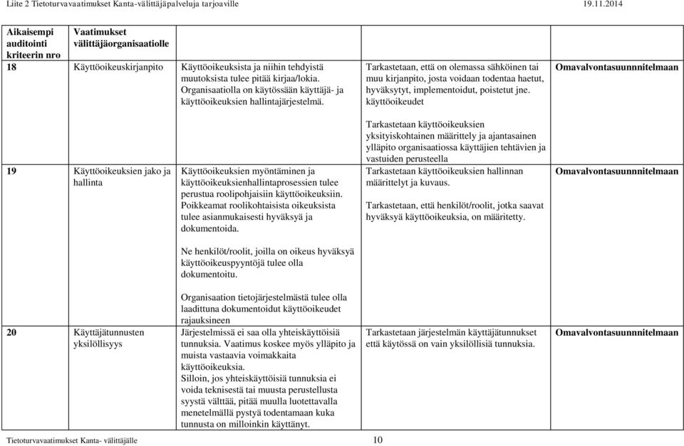 Tarkastetaan, että on olemassa sähköinen tai muu kirjanpito, josta voidaan todentaa haetut, hyväksytyt, implementoidut, poistetut jne.