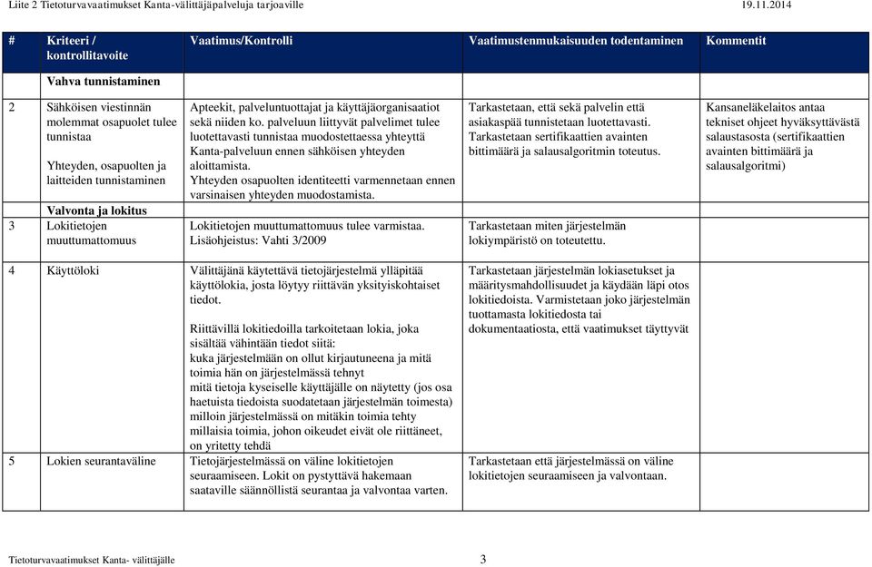 palveluun liittyvät palvelimet tulee luotettavasti tunnistaa muodostettaessa yhteyttä Kanta-palveluun ennen sähköisen yhteyden aloittamista.