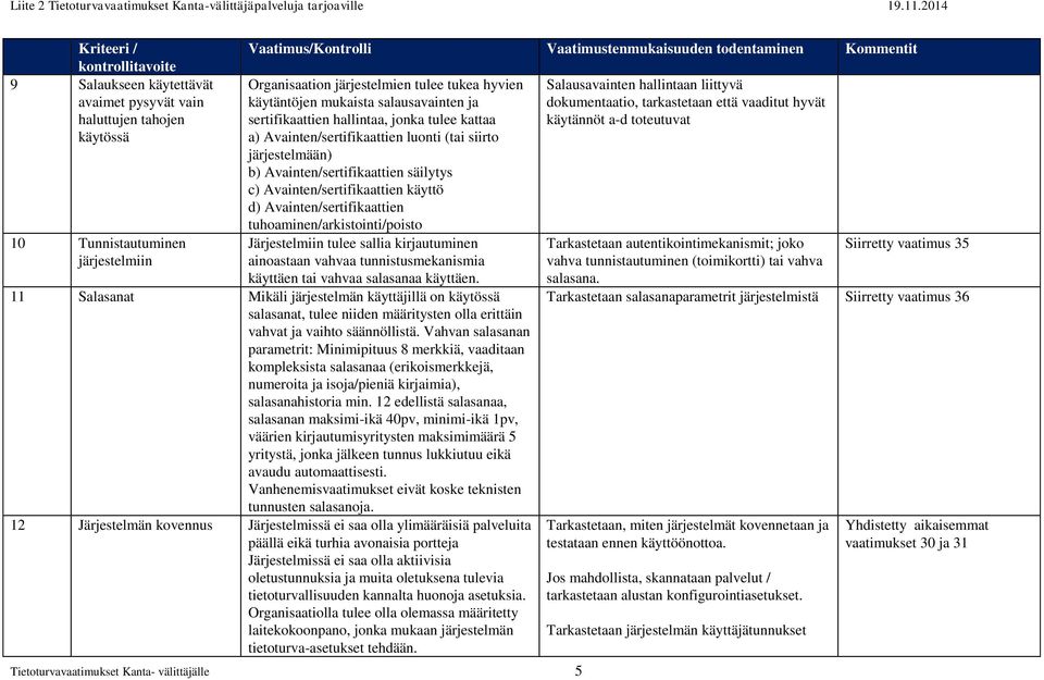 järjestelmään) b) Avainten/sertifikaattien säilytys c) Avainten/sertifikaattien käyttö d) Avainten/sertifikaattien tuhoaminen/arkistointi/poisto Järjestelmiin tulee sallia kirjautuminen ainoastaan